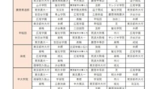 SAPIXの併願プランデータから併願パターンを考える | こそ父の